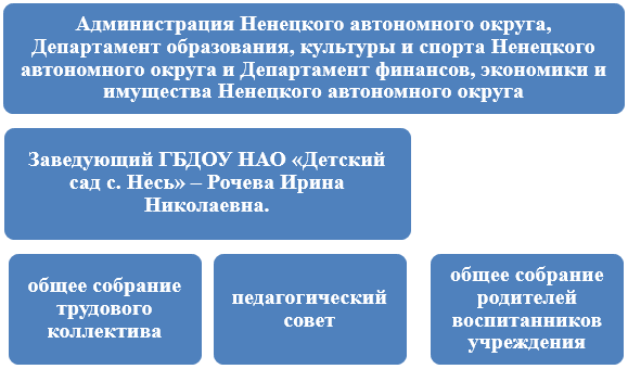 info o strukt i org upr